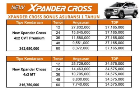 Promo Mitsubishi New Xpander Cross